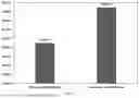 Fig. 03 - Method for purifying biological dust suppressant by two-stage ultrafiltration