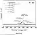 Fig. 16 - POLYMER FOR HOLLOW FIBER MEMBRANE FOR ORGANIC SOLVENT NANOFILTRATION AND METHOD FOR MANUFACTURING THE SAME