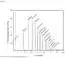 Fig. 02 - METHODS AND CATALYSTS FOR CARBON DIOXIDE CONVERSION TO LONG-CHAIN HYDROCARBONS
