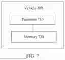Fig. 06 - METHOD AND APPARATUS FOR INDICATING VEHICLE STATE INFORMATION