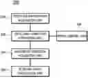 Fig. 01 - Method and apparatus for controlling steering of an autonomous vehicle for driving between floors