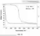 Fig. 09 - NOVEL COMPOUND, PRECURSOR COMPOSITION COMPRISING SAME, AND METHOD FOR PREPARING THIN FILM USING SAME
