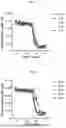 Fig. 06 - DLL3 TARGETING TRISPECIFIC PROTEINS AND METHODS OF USE