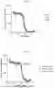 Fig. 09 - DLL3 TARGETING TRISPECIFIC PROTEINS AND METHODS OF USE