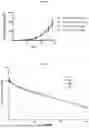 Fig. 35 - DLL3 TARGETING TRISPECIFIC PROTEINS AND METHODS OF USE