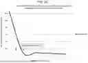 Fig. 05 - METHODS FOR TREATING NEPHROTIC SYNDROME