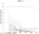 Fig. 08 - METHODS FOR TREATING NEPHROTIC SYNDROME