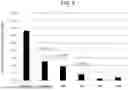 Fig. 09 - METHODS FOR TREATING NEPHROTIC SYNDROME