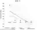 Fig. 10 - METHODS FOR TREATING NEPHROTIC SYNDROME