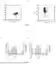 Fig. 02 - COMPOSITIONS AND METHODS FOR DIFFERENTIATING AND EXPANDING B LINEAGE CELLS