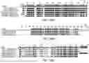 Fig. 131 - CLASS II, TYPE V CRISPR SYSTEMS