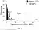 Fig. 02 - METHODS FOR PREPARING A LIBRARY OF PLANT DISEASE RESISTANCE GENES FOR FUNCTIONAL TESTING FOR DISEASE RESISTANCE