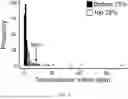 Fig. 03 - METHODS FOR PREPARING A LIBRARY OF PLANT DISEASE RESISTANCE GENES FOR FUNCTIONAL TESTING FOR DISEASE RESISTANCE