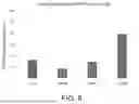 Fig. 08 - ENGINEERED ONCOSELECTIVE PROTEIN EXPRESSION