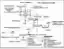 Fig. 01 - COAGULATION FACTOR V (F5) iRNA COMPOSITIONS AND METHODS OF USE THEREOF