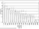 Fig. 08 - BIOSYNTHESIS OF ISOPRENOIDS AND PRECURSORS THEREOF