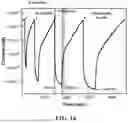 Fig. 18 - TWO-WAY FLUID SENSING DEVICE, TWO-WAY FLUID SENSING METHOD, AND THE MANUFACTURING METHOD OF THE FLUID SENSING DEVICE