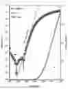 Fig. 08 - BIOSENSOR BASED ON METAL OXIDE THIN FILM TRANSISTOR AND MANUFACTURING METHOD FOR THE SAME