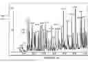 Fig. 02 - METHODS OF PREPARING SAMPLES FOR PROTEOMIC ANALYSIS