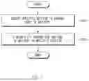 Fig. 06 - Battery Life Prediction Apparatus and Operating Method Thereof
