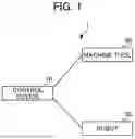 Fig. 02 - CONTROL DEVICE
