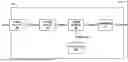 Fig. 01 - Clock disciplining and synchronizing