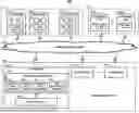 Fig. 01 - Cluster management in large-scale storage systems