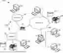 Fig. 01 - Dynamically assigning storage objects to compartment constructs of a storage system to reduce application risk
