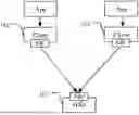 Fig. 01 - Data Processing Method and Device