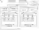 Fig. 02 - Automated Elastic Resource Management of a Container System by a Distributed Storage System