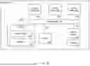 Fig. 03 - Automated Elastic Resource Management of a Container System by a Distributed Storage System