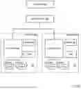 Fig. 09 - Automated Elastic Resource Management of a Container System by a Distributed Storage System
