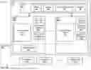 Fig. 17 - Automated Elastic Resource Management of a Container System by a Distributed Storage System