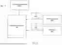 Fig. 27 - Automated Elastic Resource Management of a Container System by a Distributed Storage System