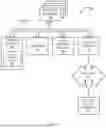 Fig. 02 - Managing input/output (I/O) operations at a storage device