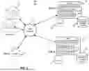 Fig. 02 - REQUEST-BASED CONTENT SERVICES REPLICATION