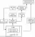 Fig. 01 - Test Memory Sub-Systems through Validation of Responses to Proof of Space Challenges