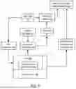 Fig. 07 - Test Memory Sub-Systems through Validation of Responses to Proof of Space Challenges