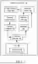 Fig. 08 - Test Memory Sub-Systems through Validation of Responses to Proof of Space Challenges