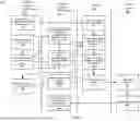 Fig. 06 - DYNAMICALLY ADAPTIVE AUTOSCALING FOR OBJECT STORAGE