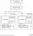 Fig. 09 - Dynamic Throughput Capacity Resource Management for a Container System by a Distributed Storage System