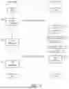 Fig. 03 - METHOD AND APPARATUS FOR PERFORMING CONFIGURATION MANAGEMENT OF MEMORY DEVICE IN PREDETERMINED COMMUNICATIONS ARCHITECTURE WITH AID OF ELECTRONIC FUSE DATA PREPARATION, AND ASSOCIATED COMPUTER-READABLE MEDIUM