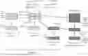 Fig. 01 - Integrated pivot table in a logical-to-physical mapping