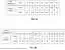 Fig. 06 - Truth table extension for stacked memory systems