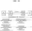 Fig. 19 - OPTICAL LINK SUPPORTING DISPLAY PORT