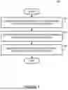 Fig. 07 - Smart Music Services Preferences