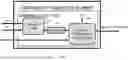 Fig. 07 - Method and architecture for performing modular addition and multiplication sequences