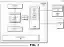 Fig. 02 - SECURE MEMORY-MAPPED INPUT/OUTPUT