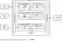 Fig. 11 - Uniform virtual bus for system-to-system connectivity in an autonomous driving vehicle