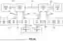 Fig. 10 - SCALABLE AND CONFIGURABLE CLUSTERED SYSTOLIC ARRAY